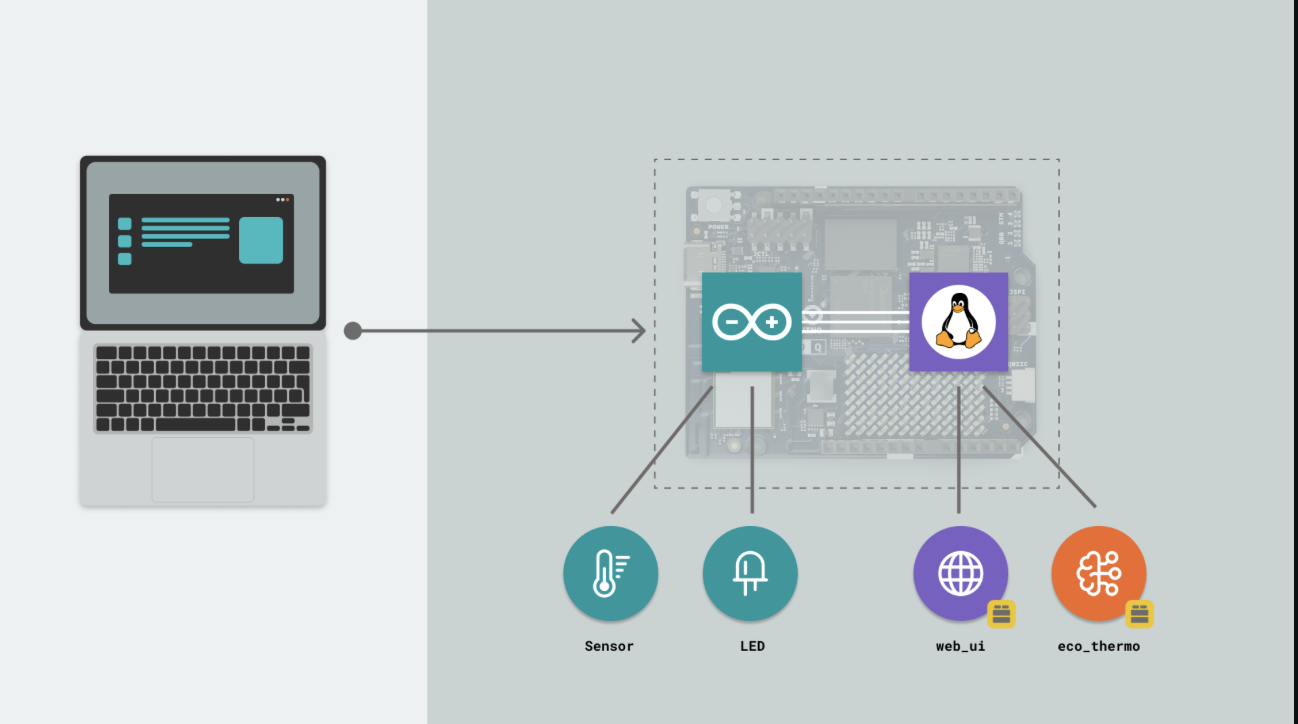 Apps Structure